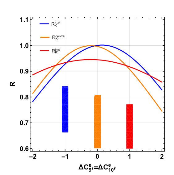 Figure 27