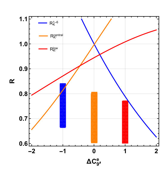 Figure 28