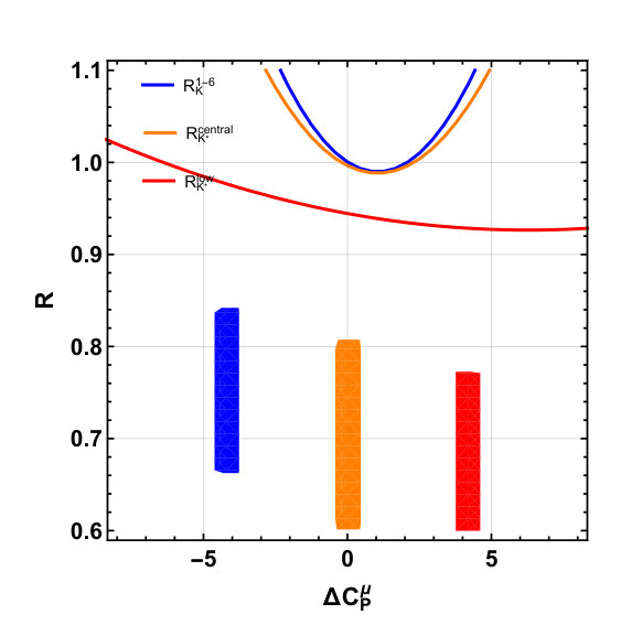 Figure 29