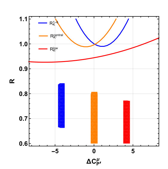Figure 30