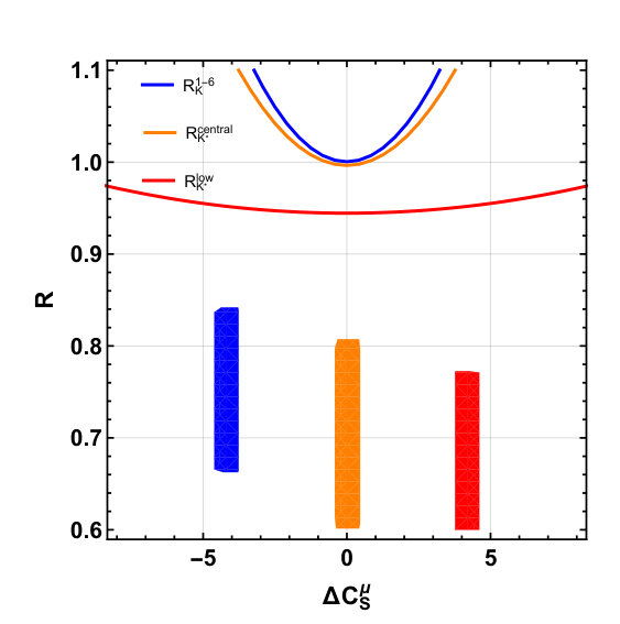 Figure 31