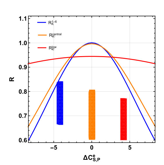 Figure 32