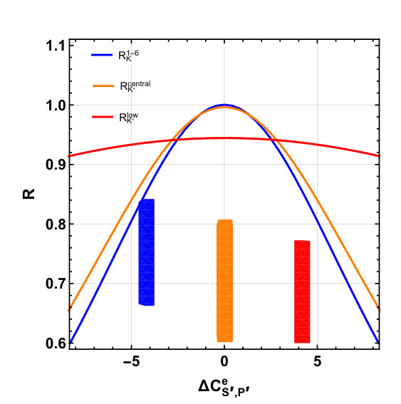 Figure 34