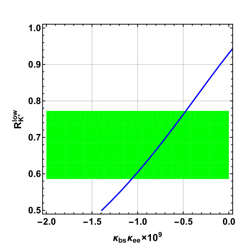 Figure 35