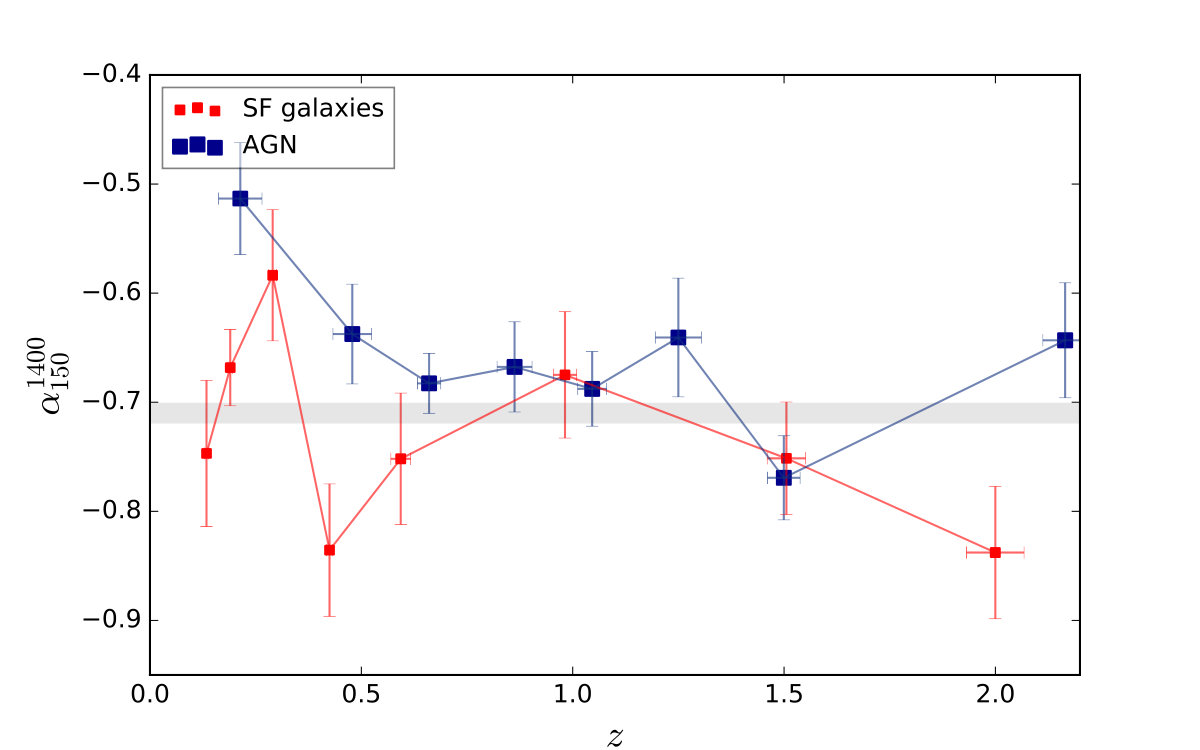 Figure 16