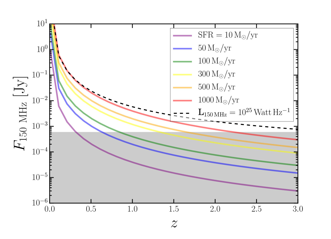 Figure 17