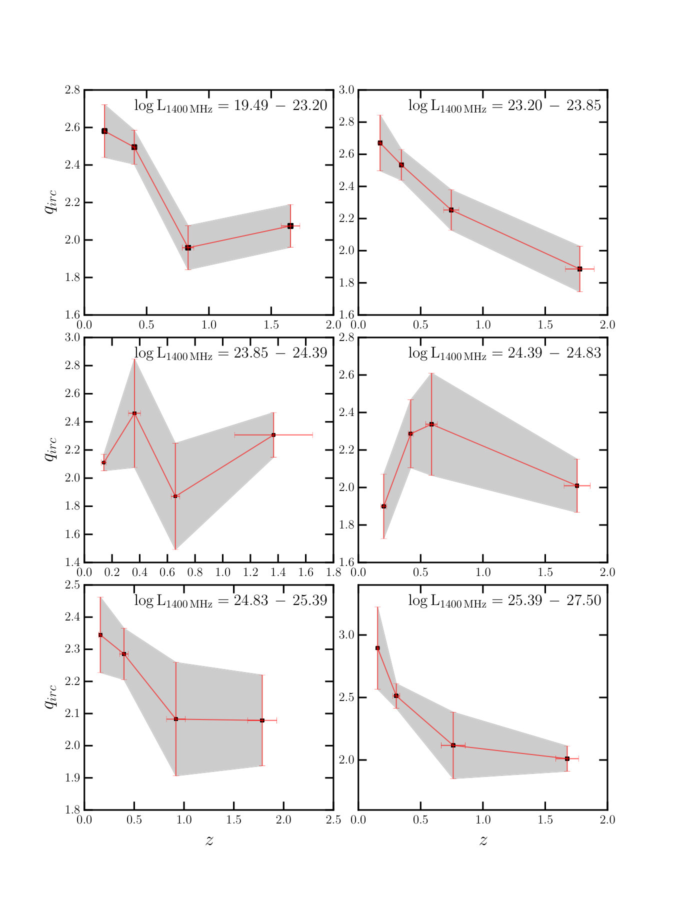 Figure 20