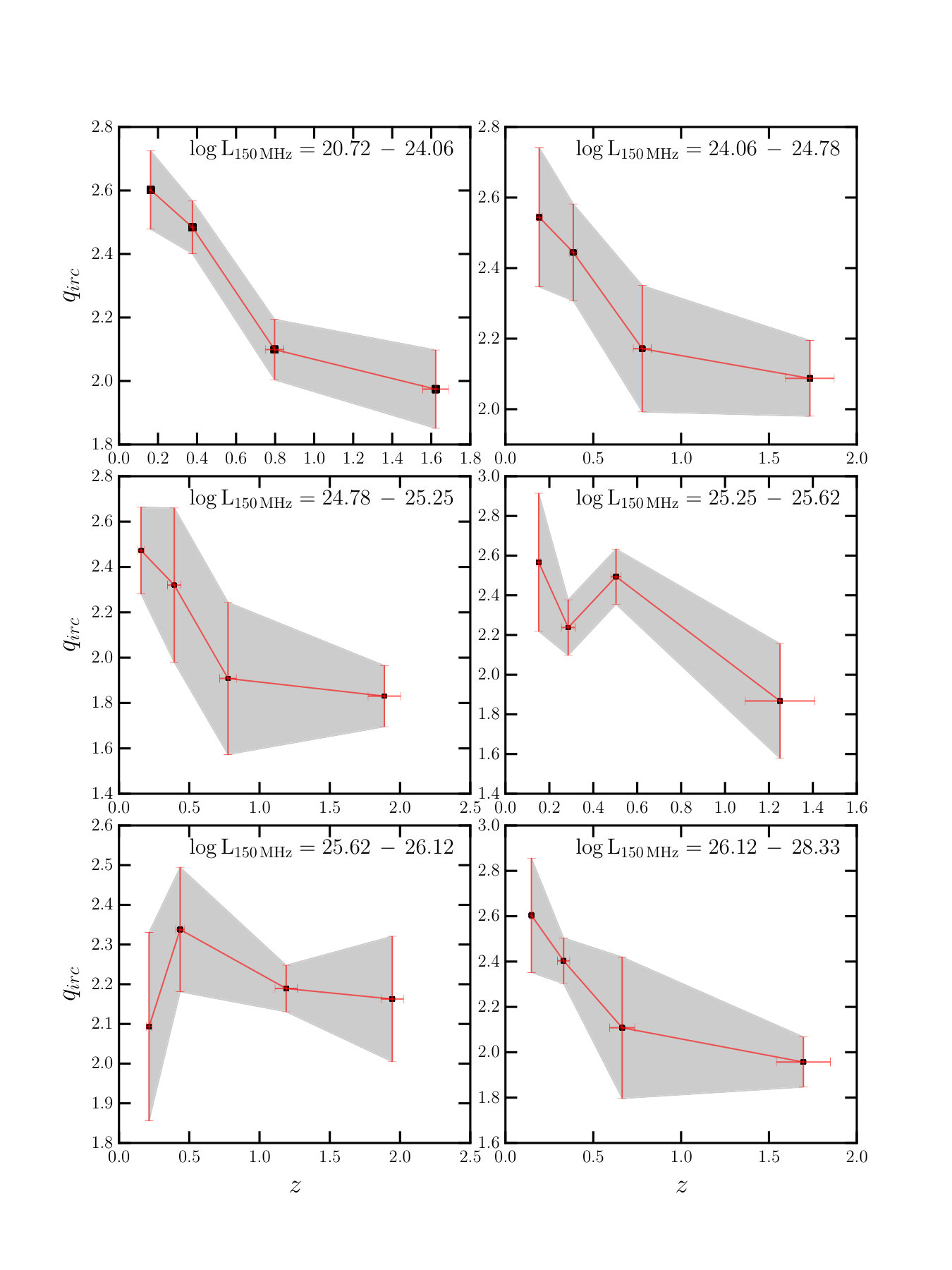 Figure 21