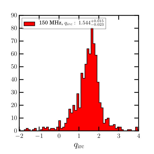 Figure 22