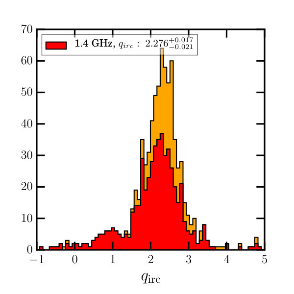 Figure 23