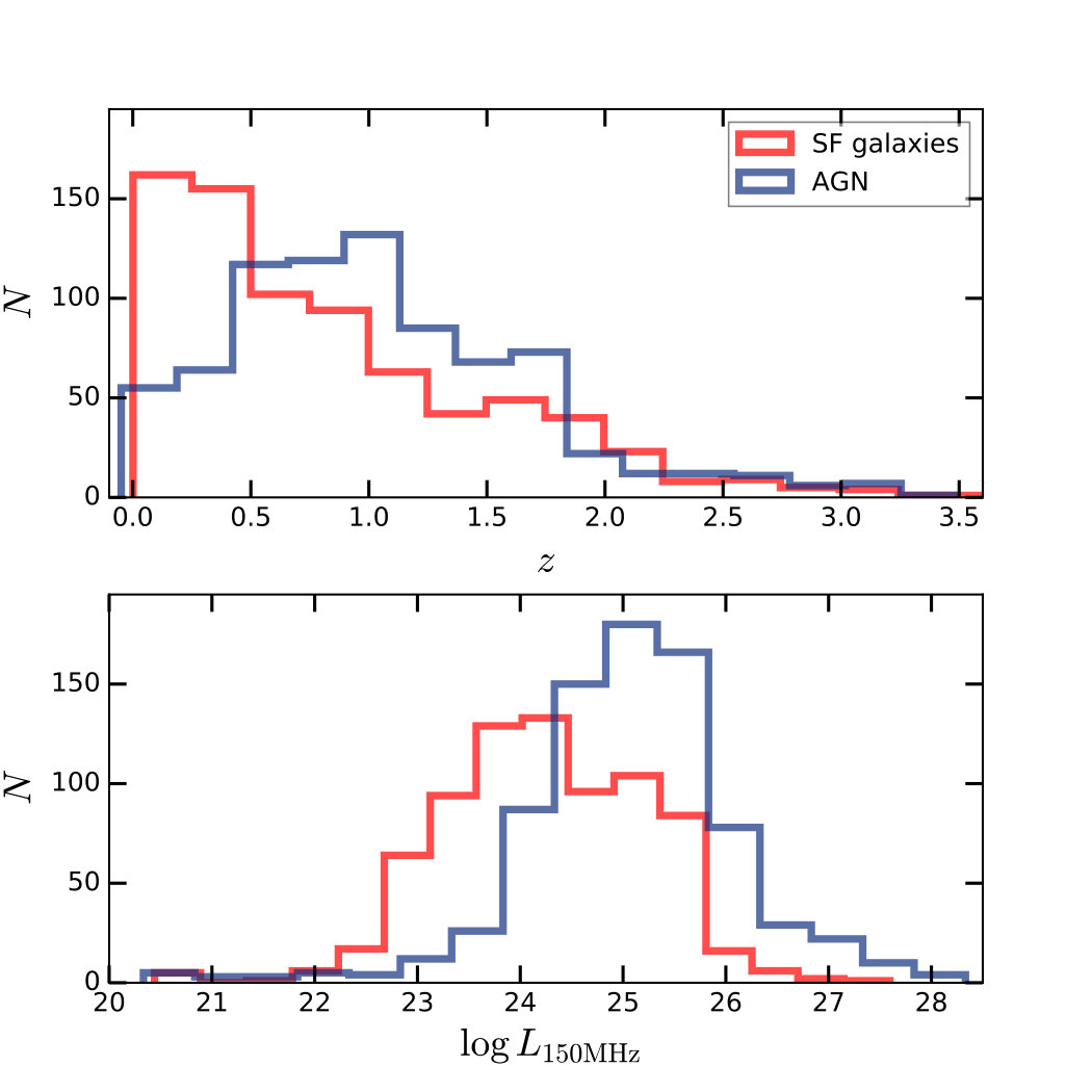 Figure 25