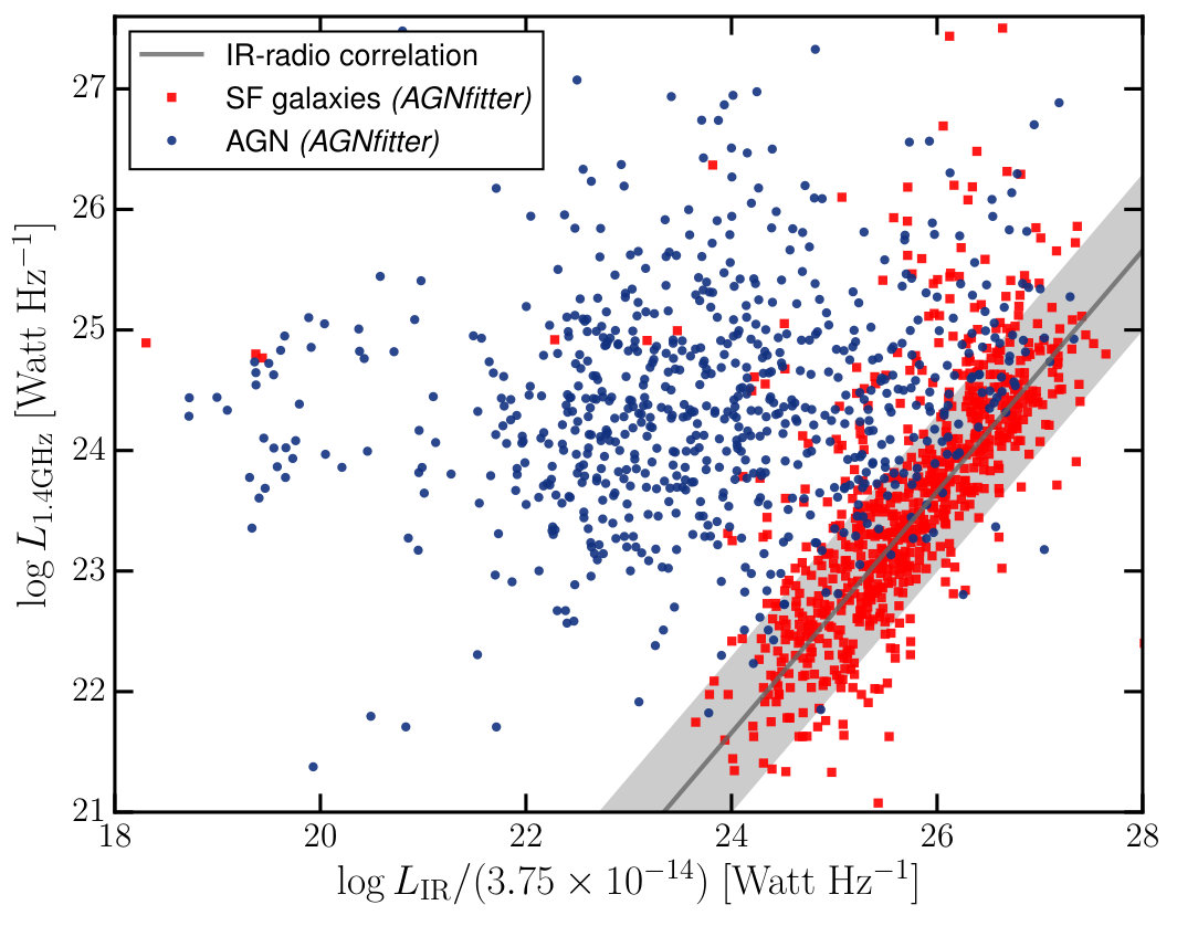 Figure 27