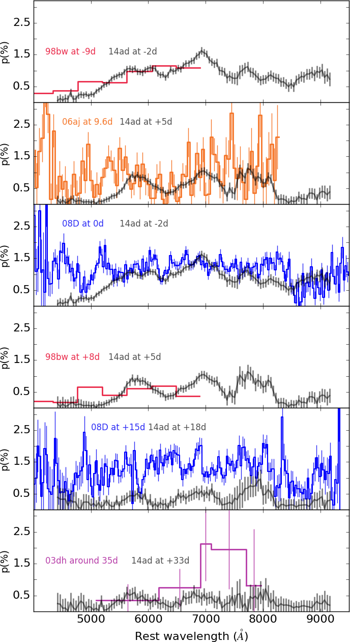 Figure 9