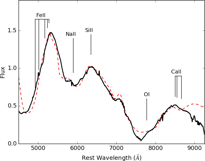 Figure 10