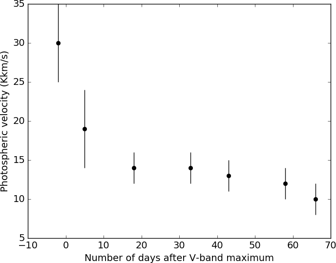 Figure 13