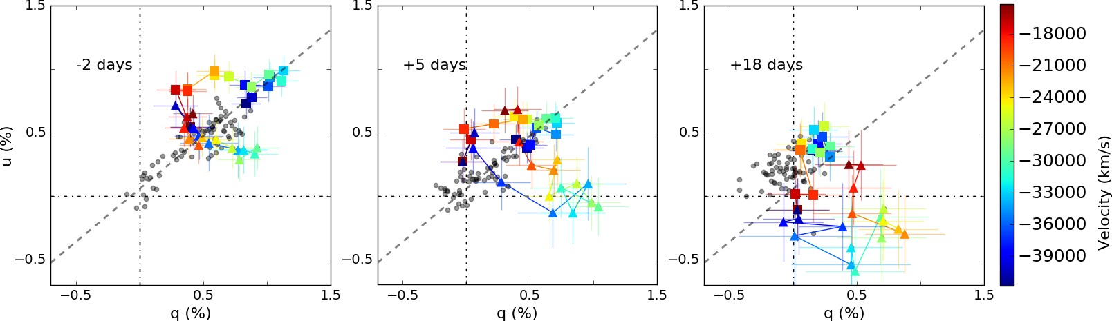 Figure 15