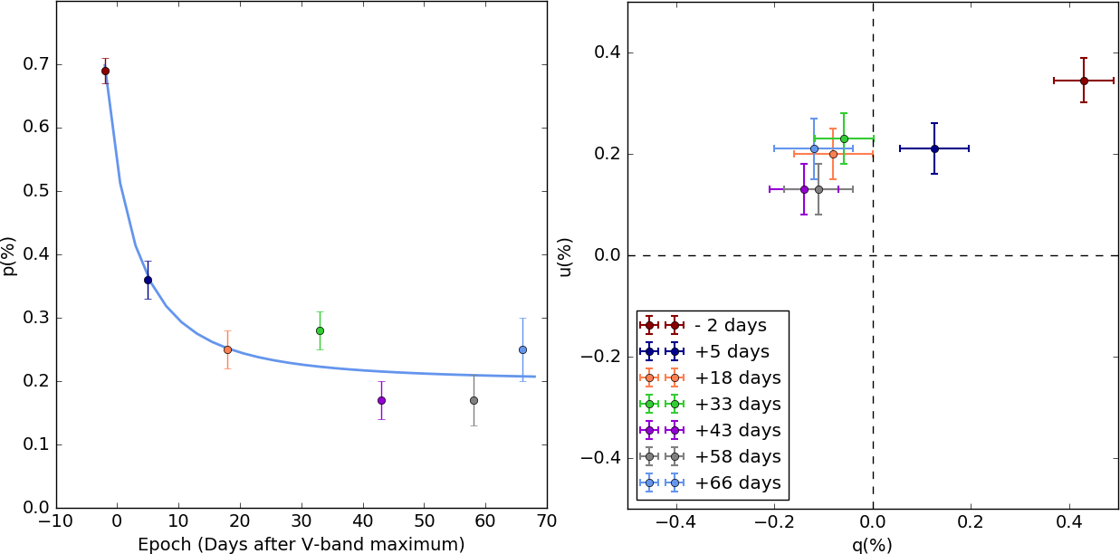 Figure 16
