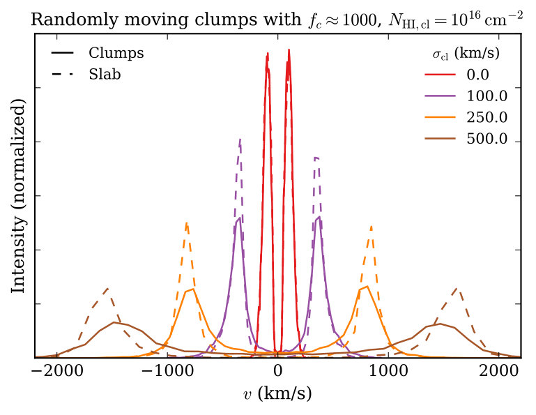 Figure 18