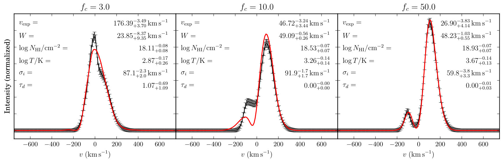 Figure 19
