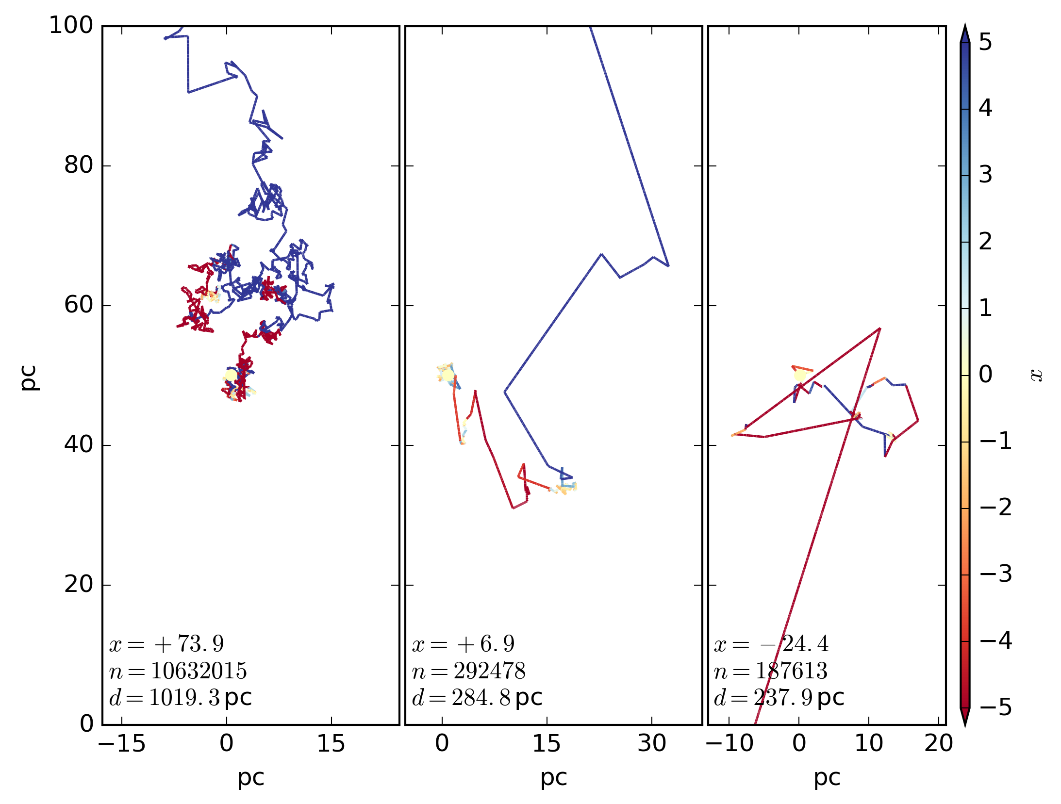 Figure 20