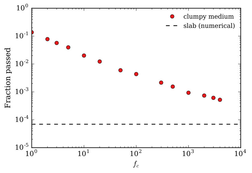 Figure 21