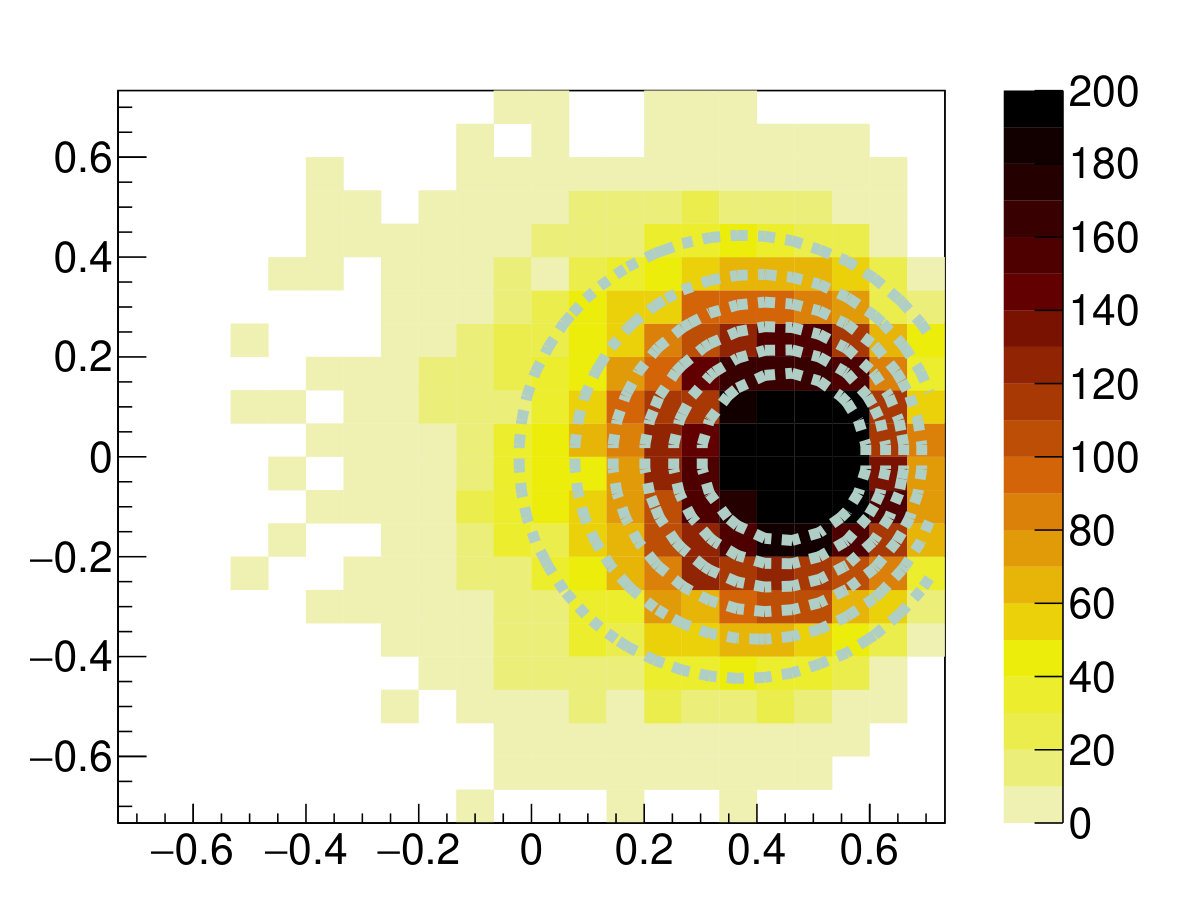 Figure 13