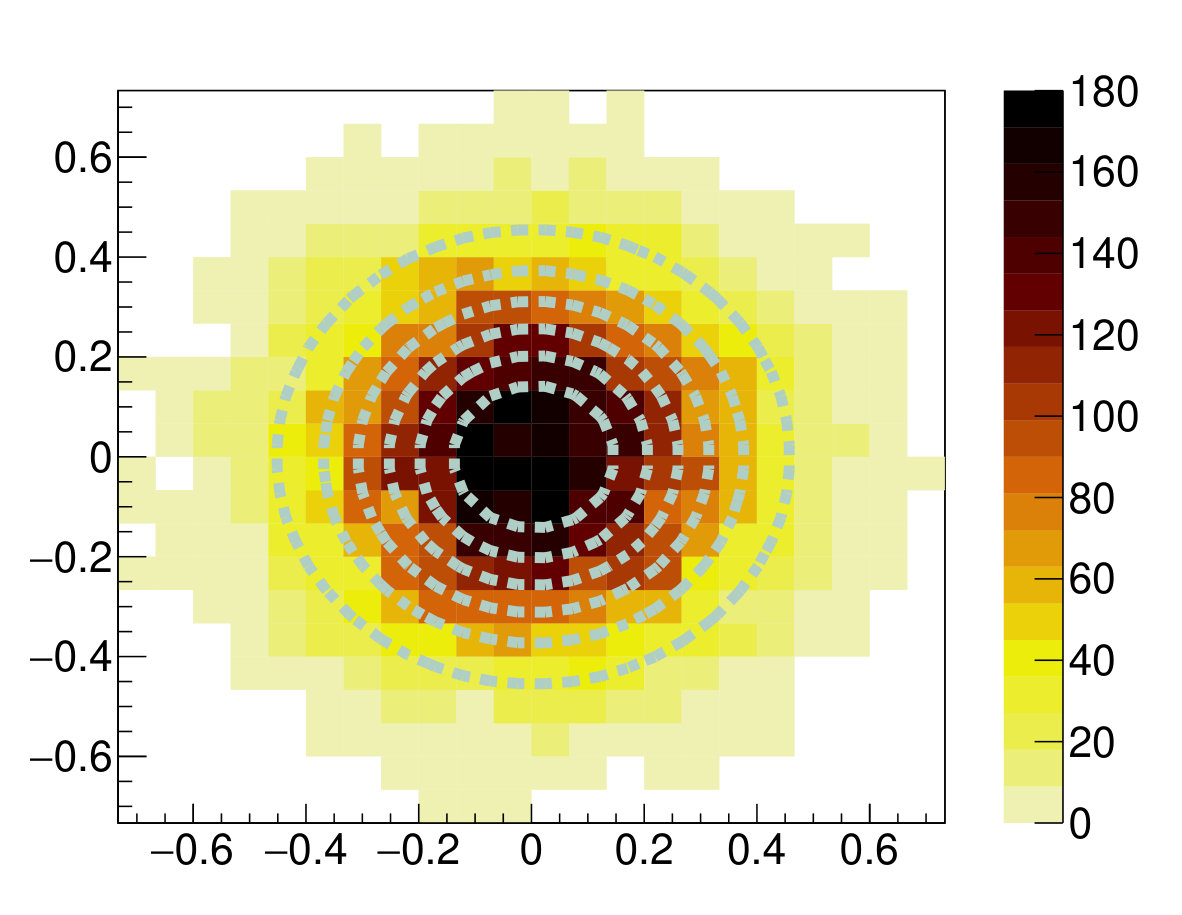 Figure 14