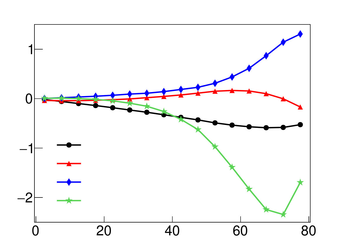 Figure 16
