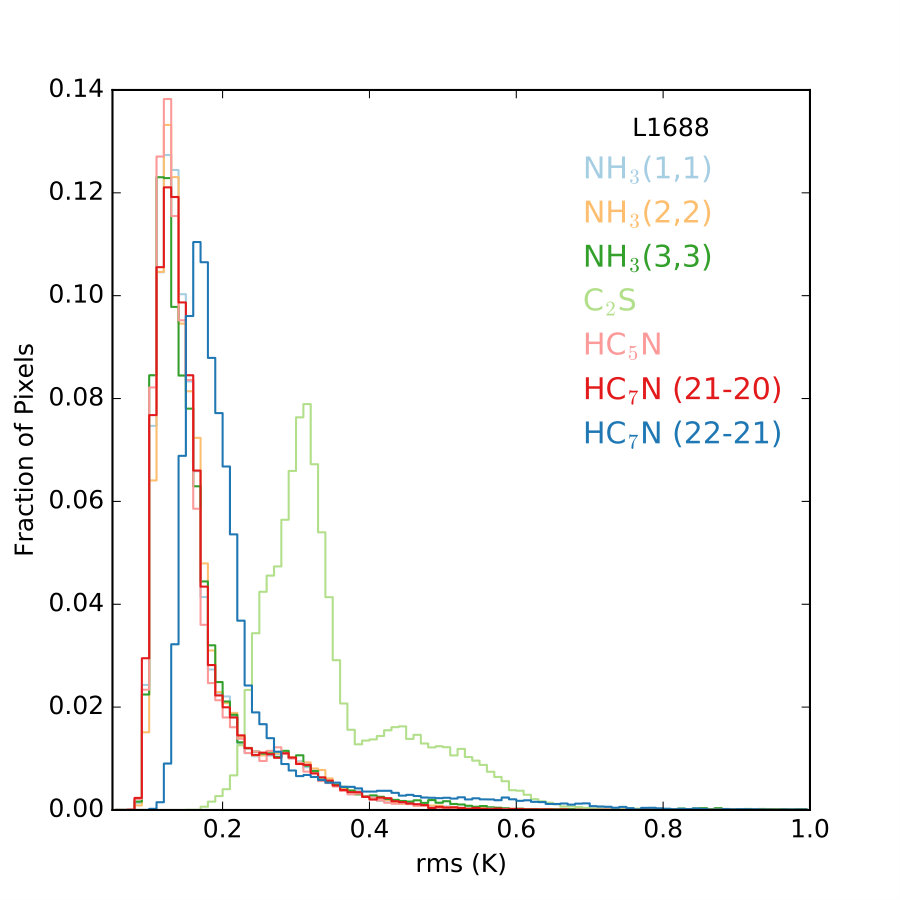 Figure 28
