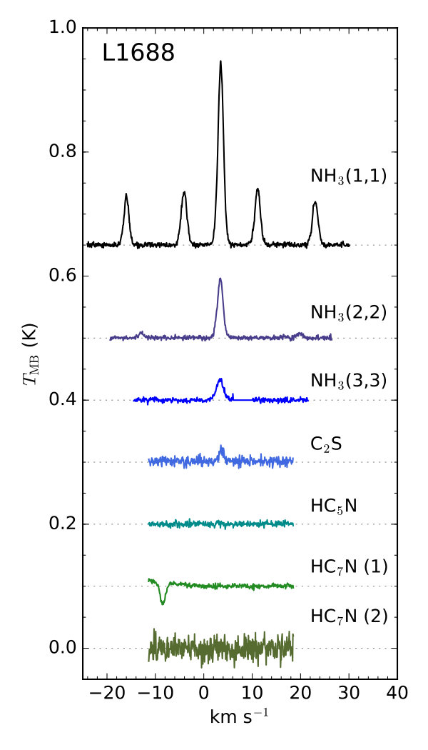 Figure 30