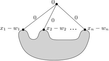 Figure 20