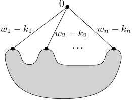 Figure 25