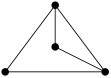 Figure 28