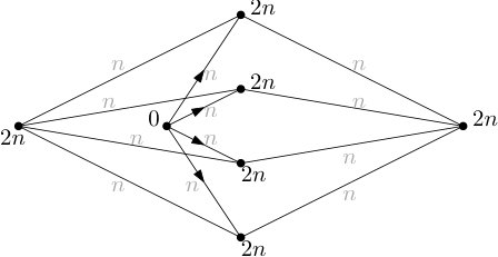Figure 33