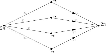 Figure 34