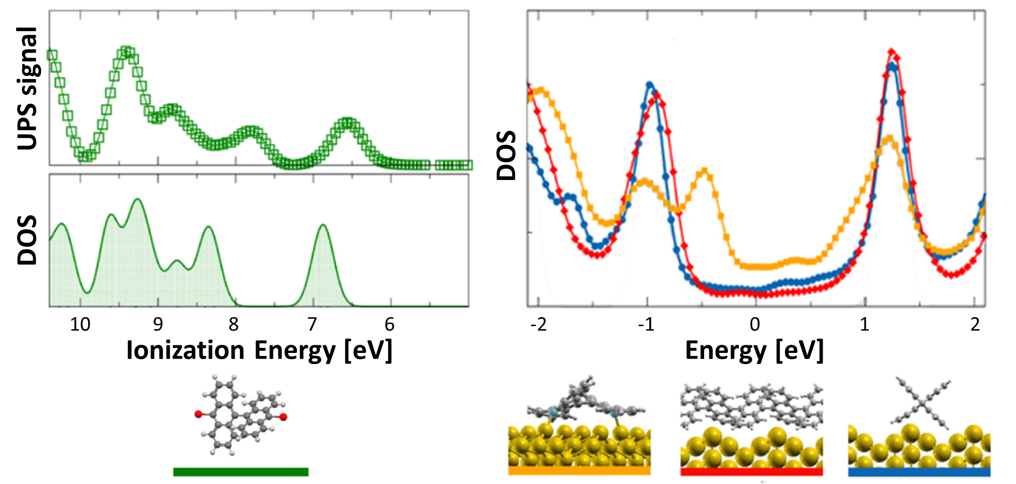 Figure 10