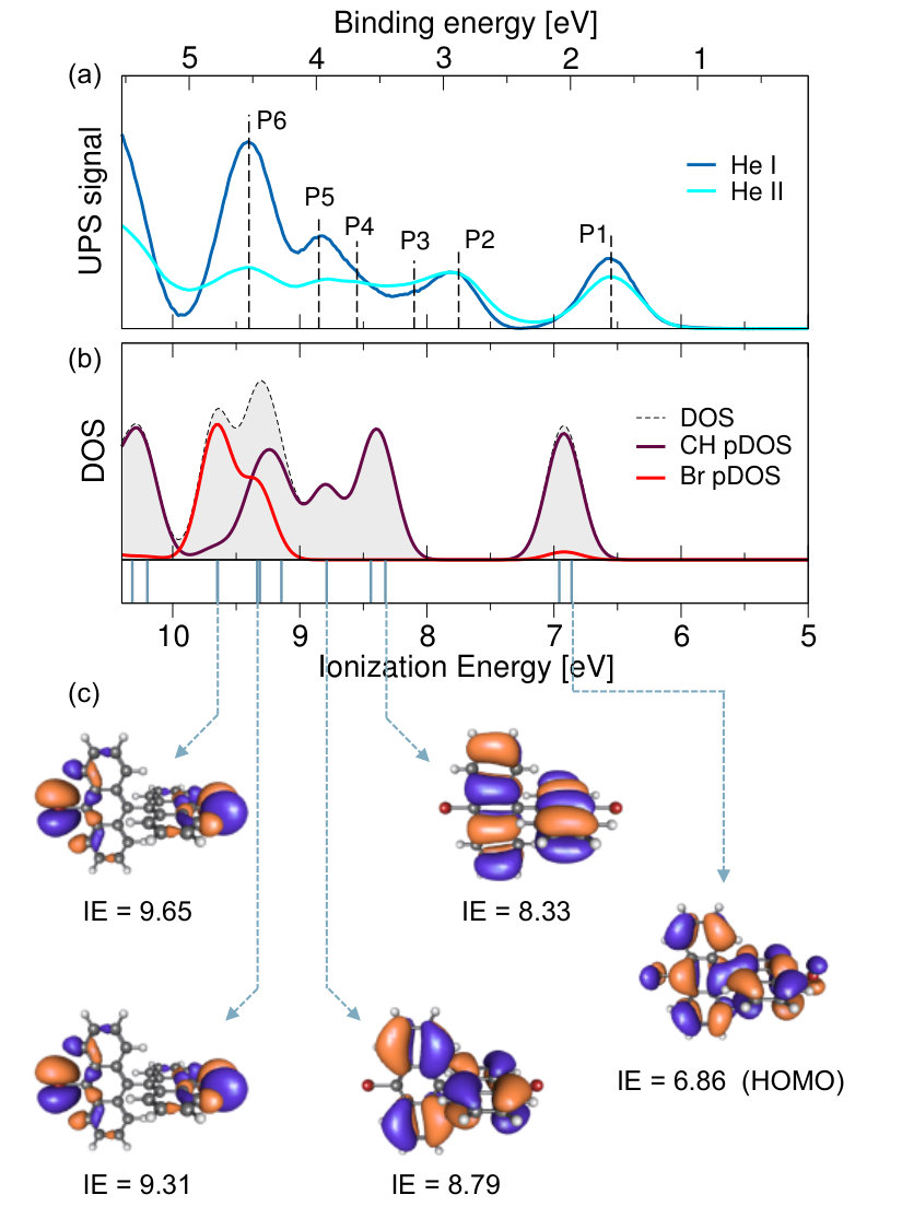 Figure 11