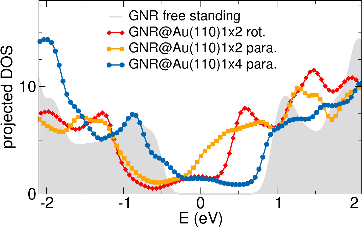 Figure 14