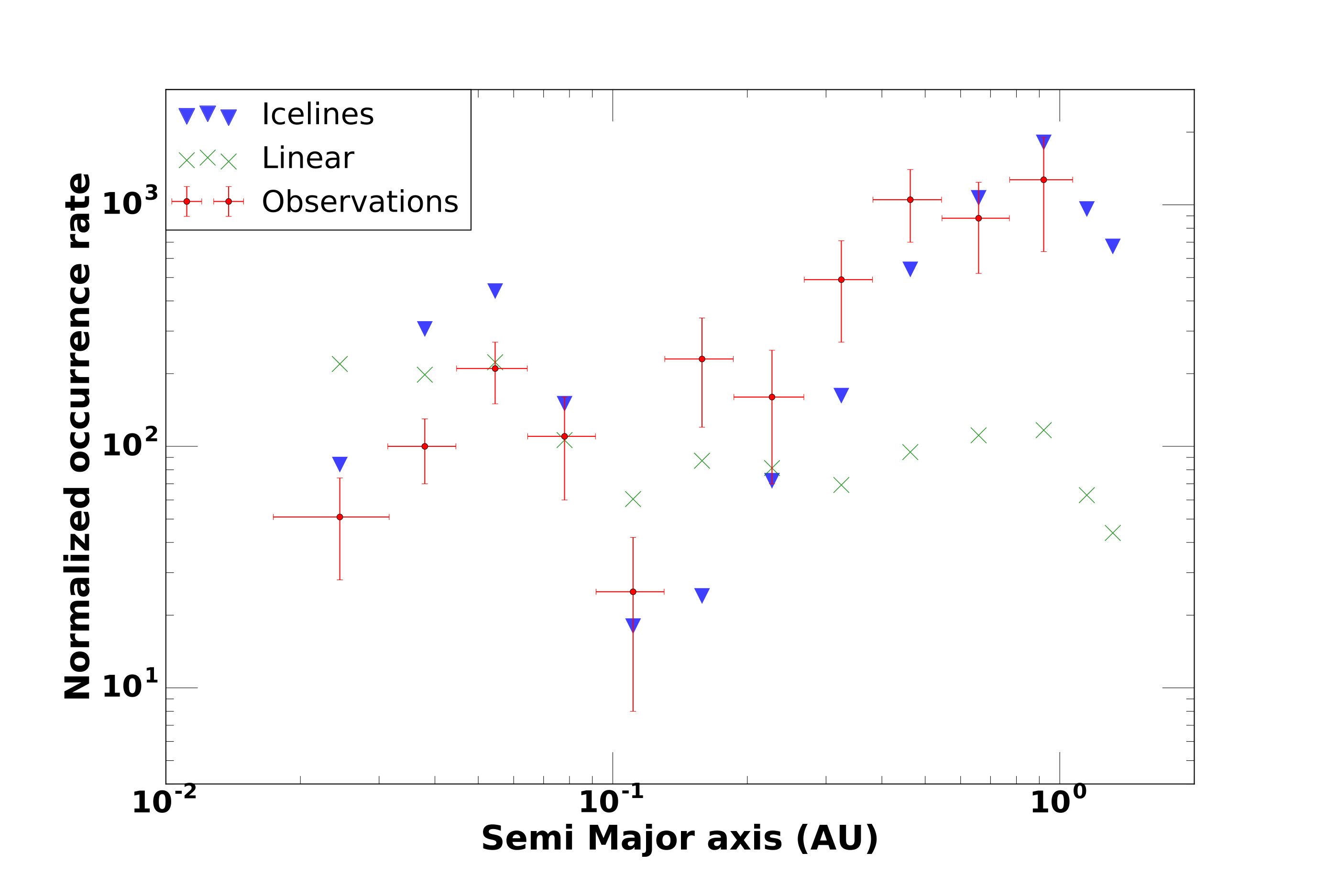 Figure 16