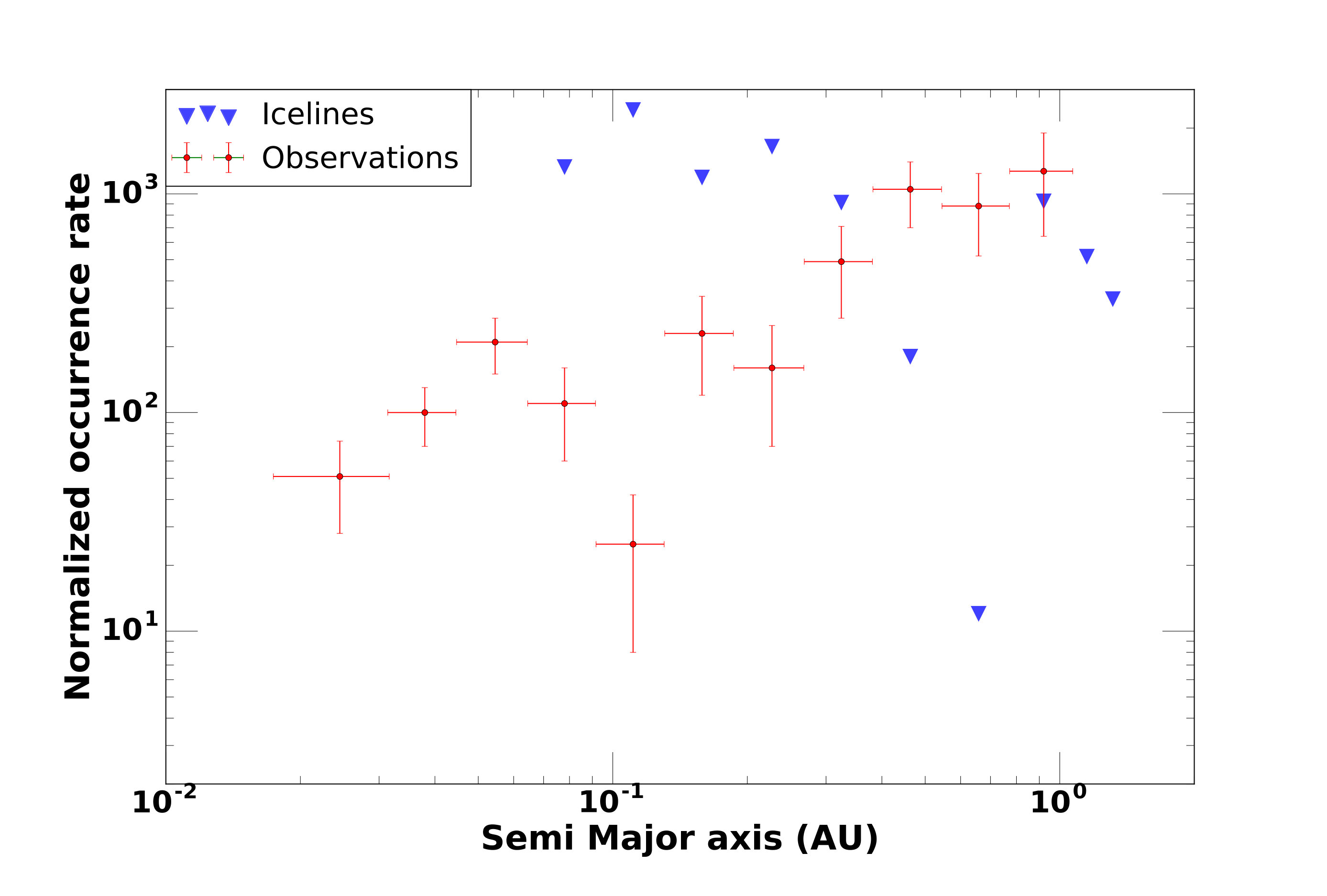 Figure 17