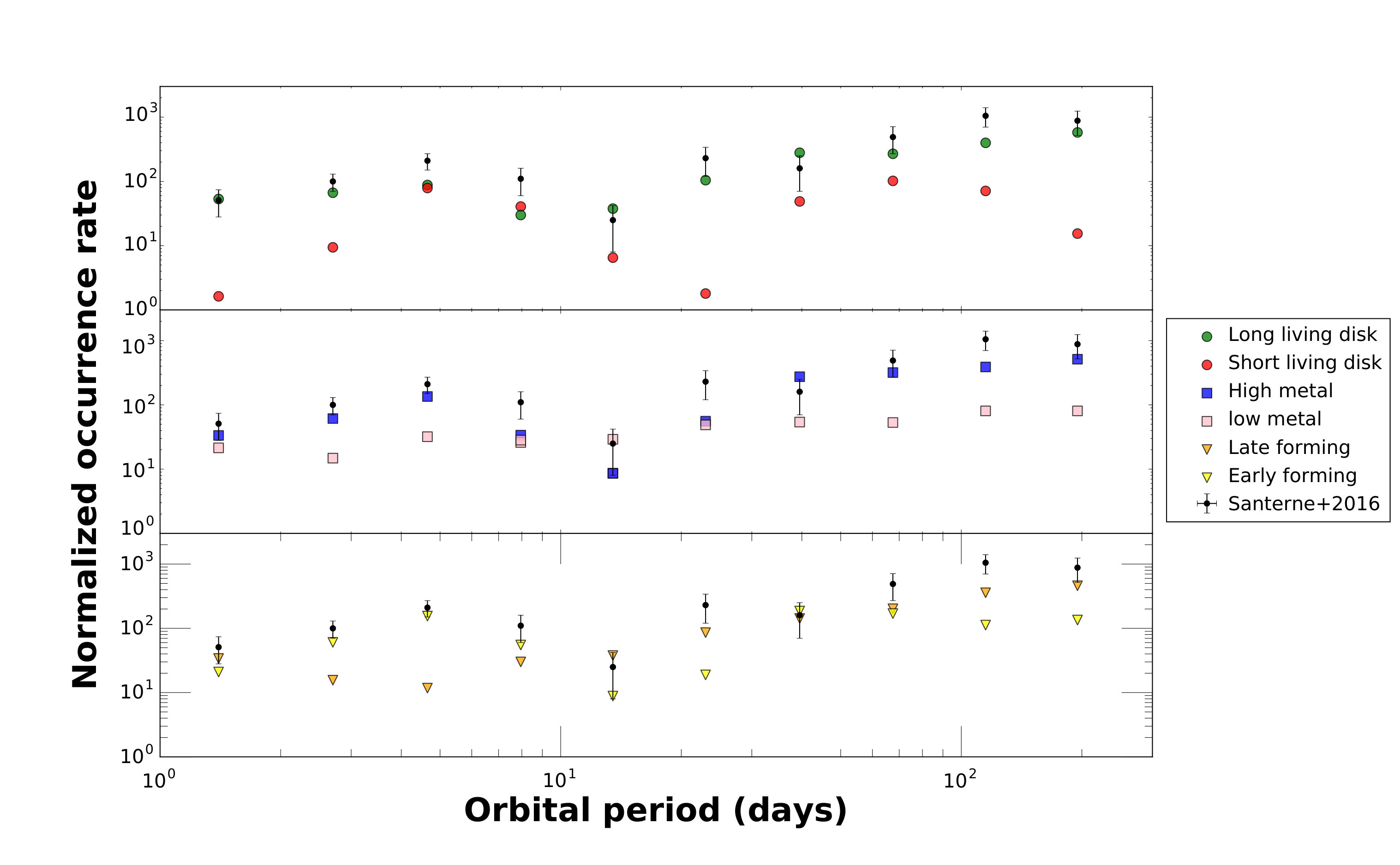 Figure 18