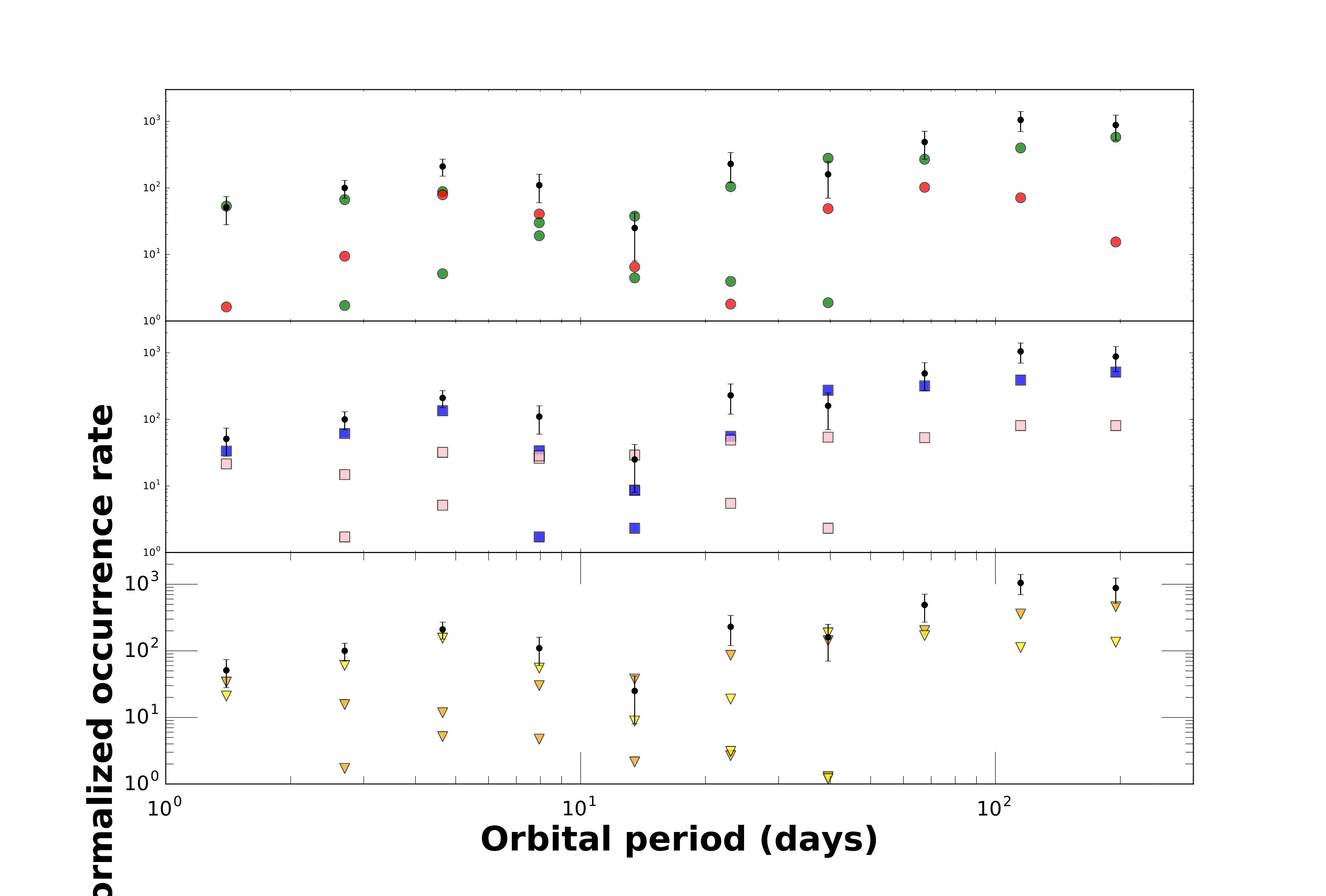 Figure 19