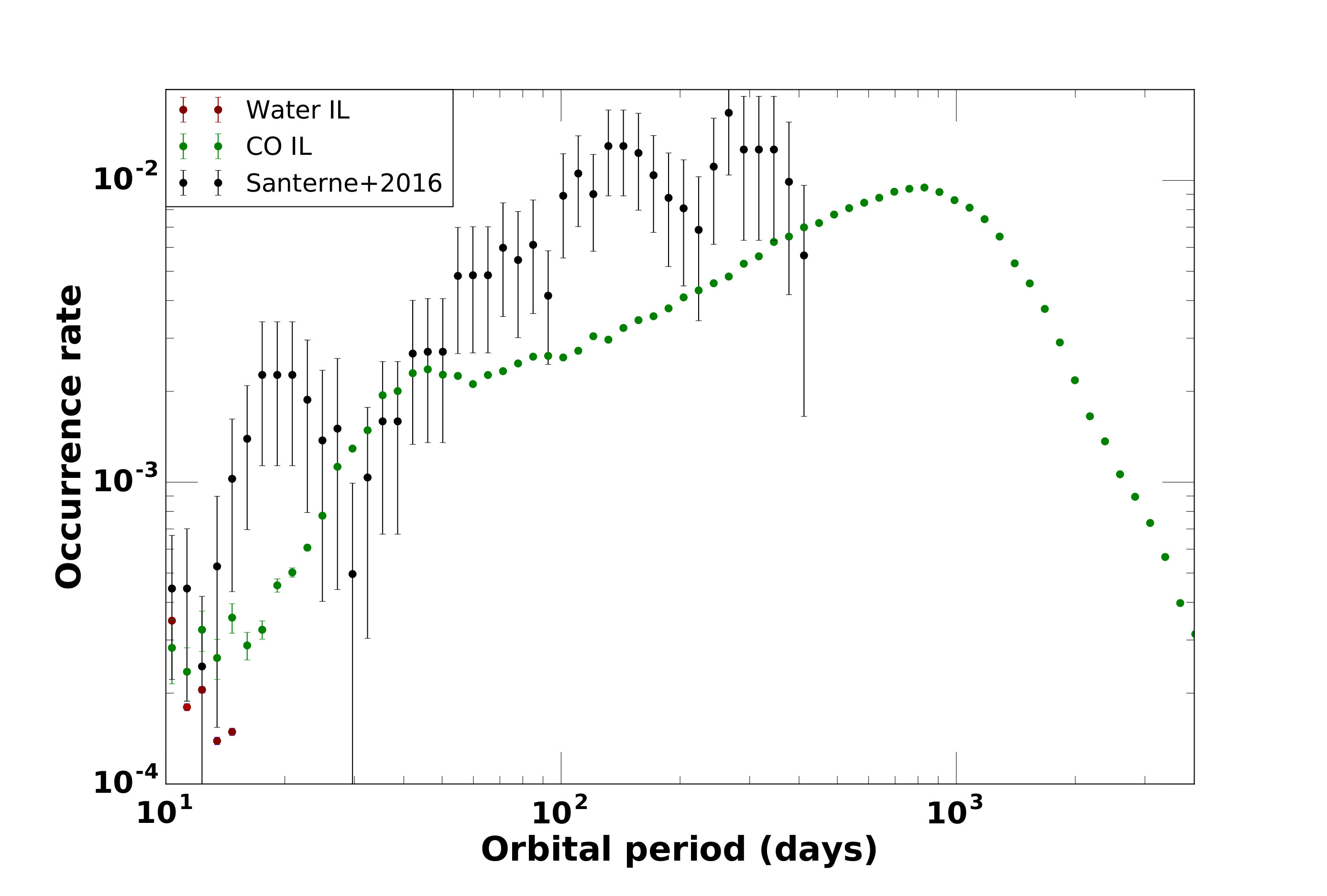 Figure 20