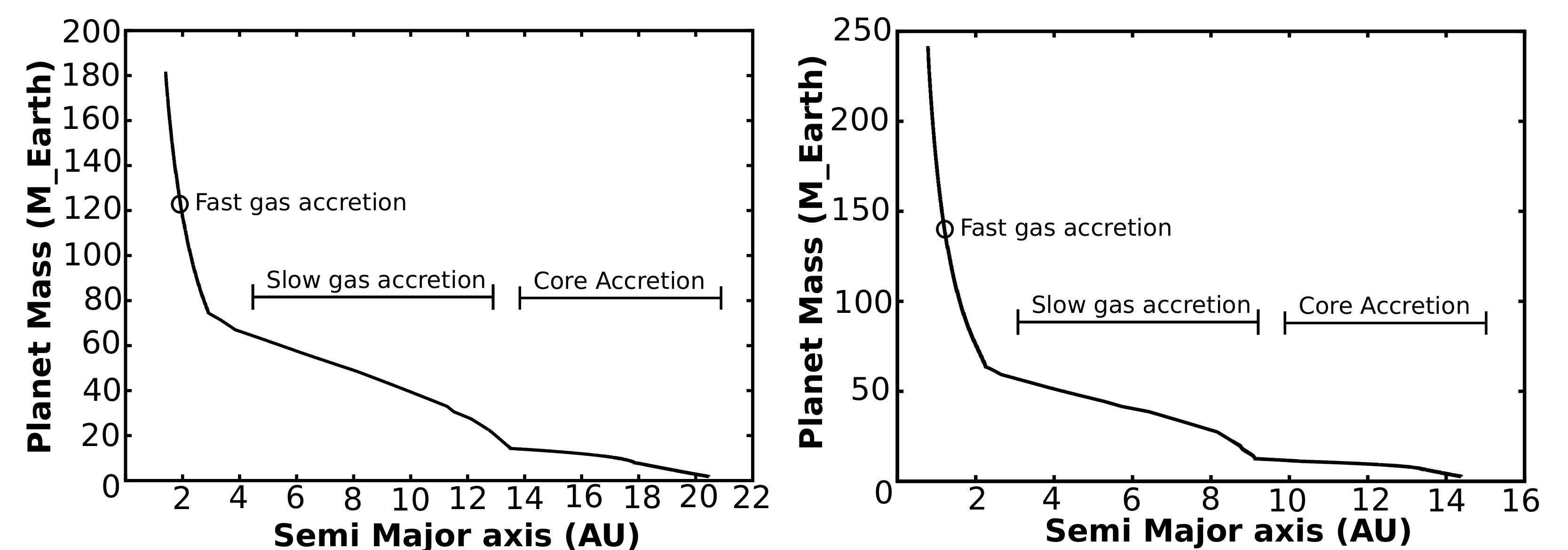 Figure 21