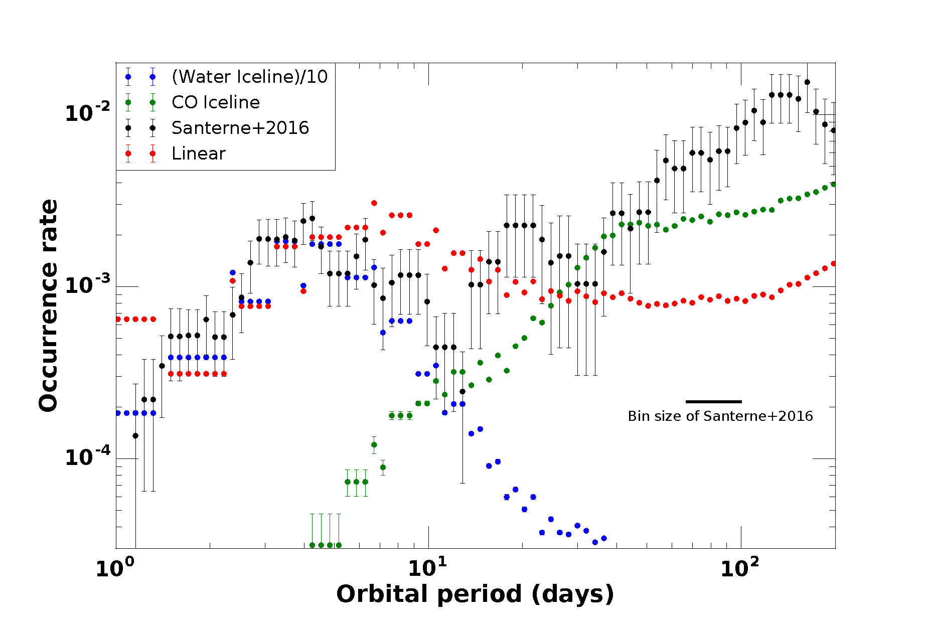 Figure 22