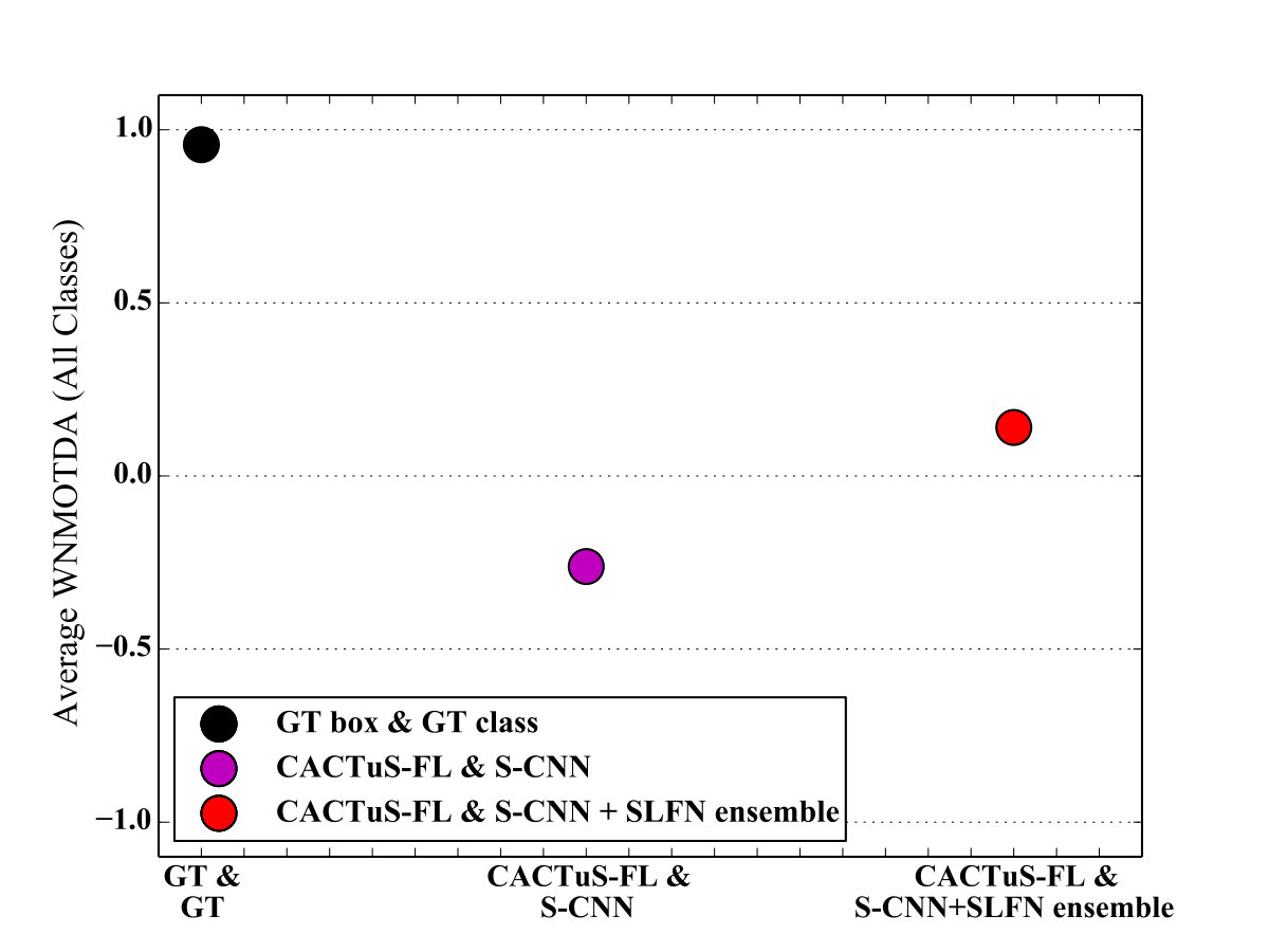 Figure 18
