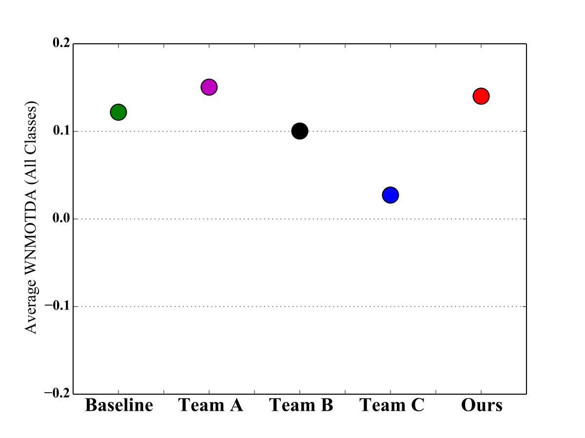 Figure 20