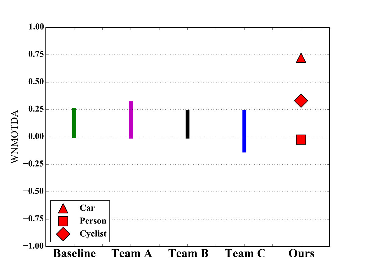 Figure 21