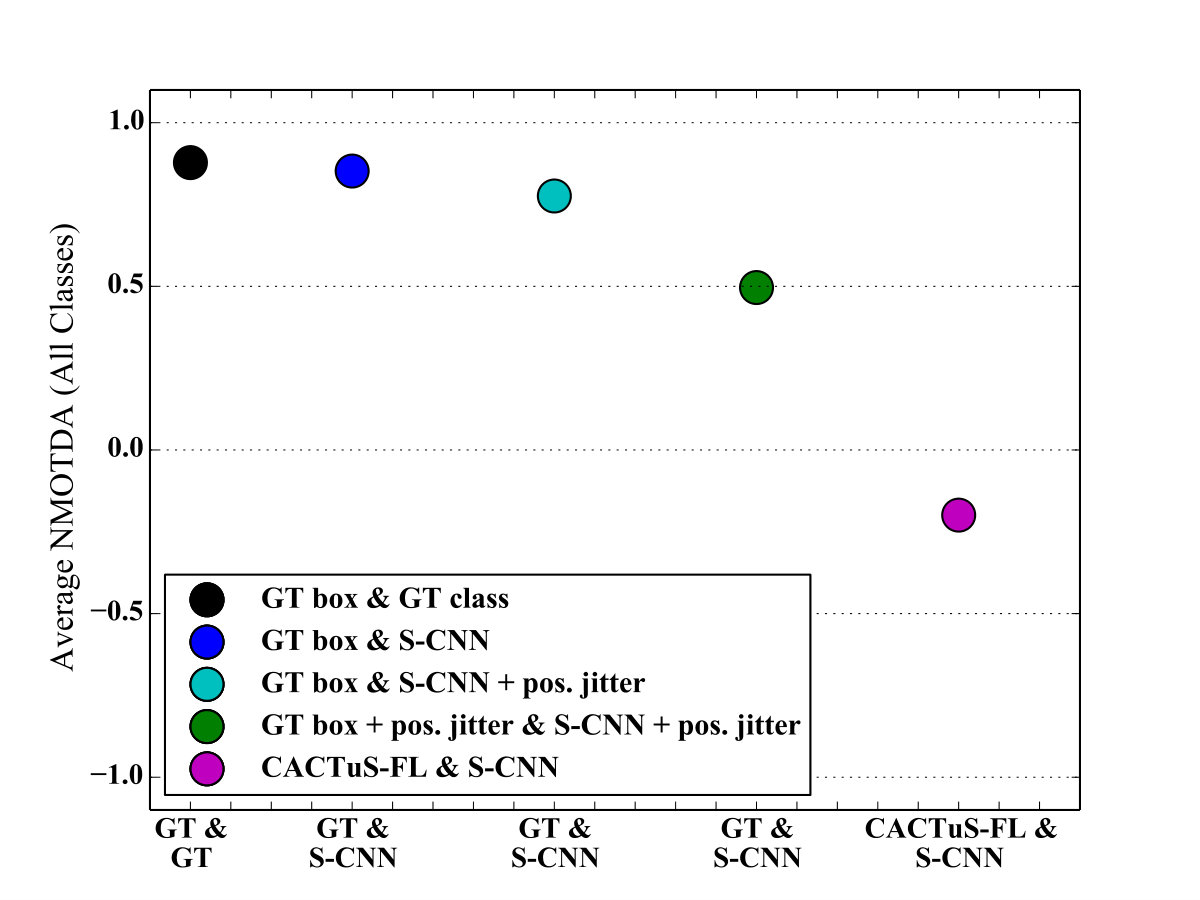 Figure 22