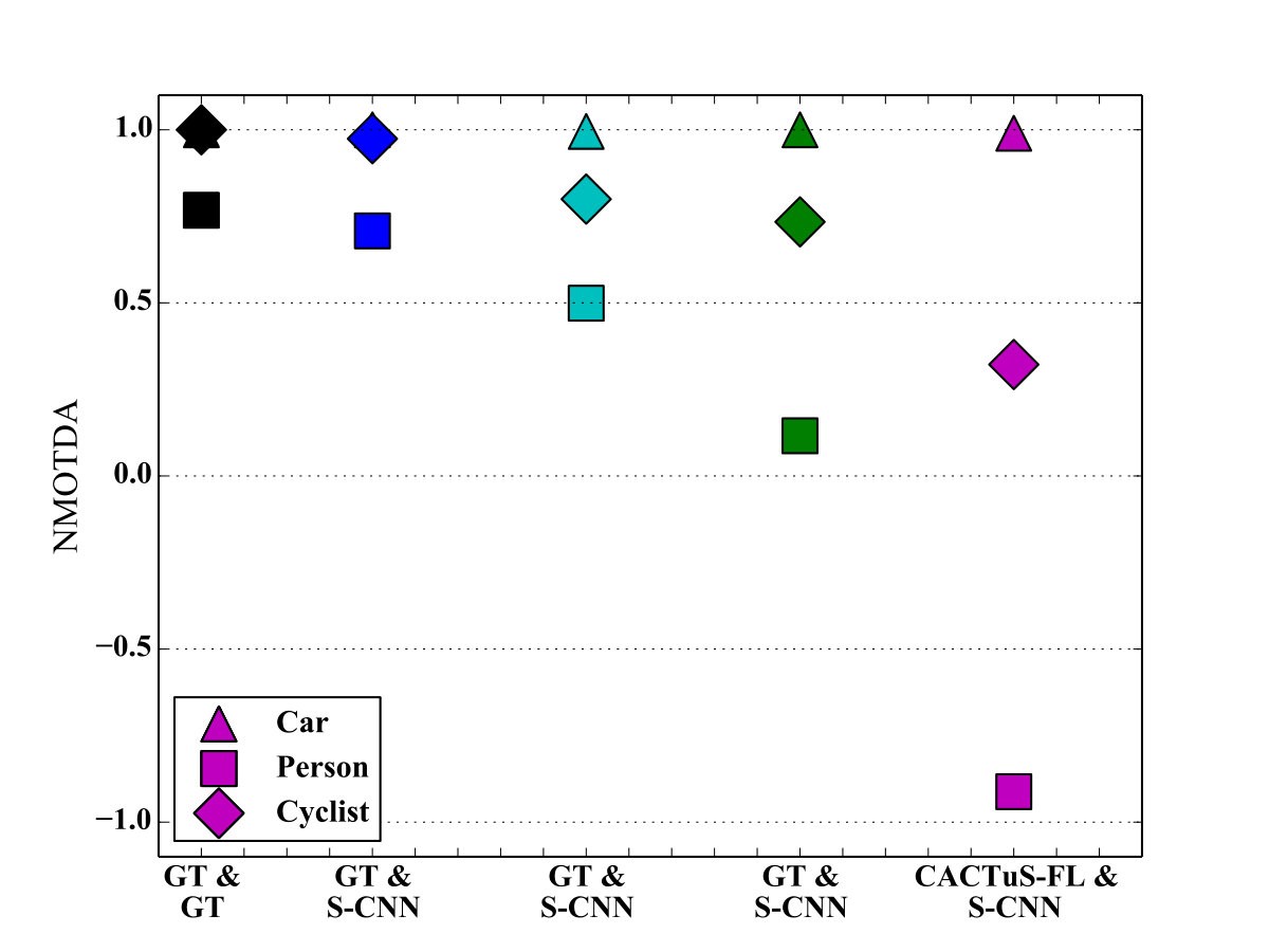 Figure 23